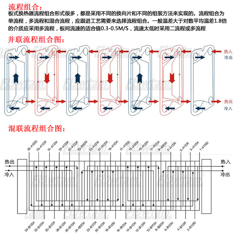 不锈钢板式换热器